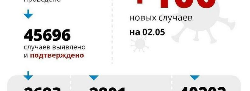 За последние сутки в Новороссийске выявлено 9 новых случаев заражения COVID-19