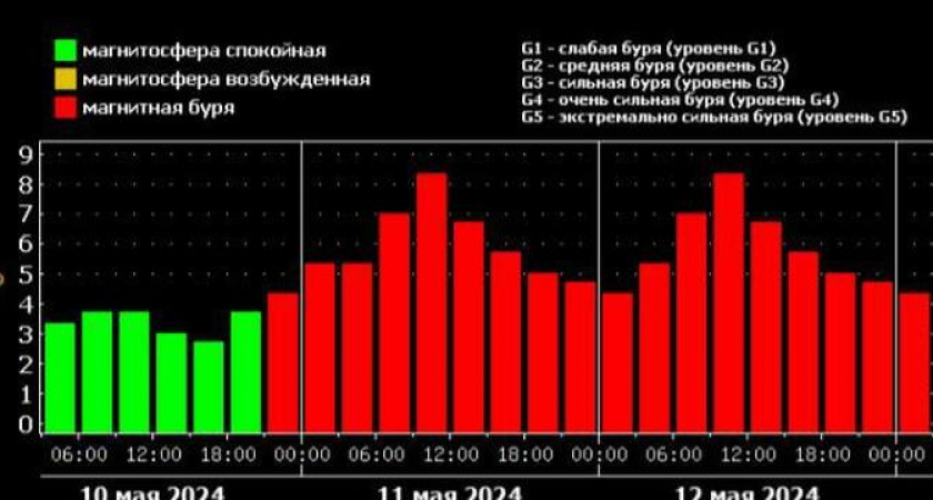 Самая сильная в году буря накрыла землю