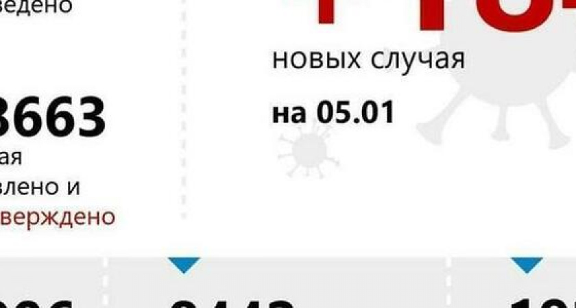 В Новороссийске коронавирусная инфекция диагностирована еще у семи человек