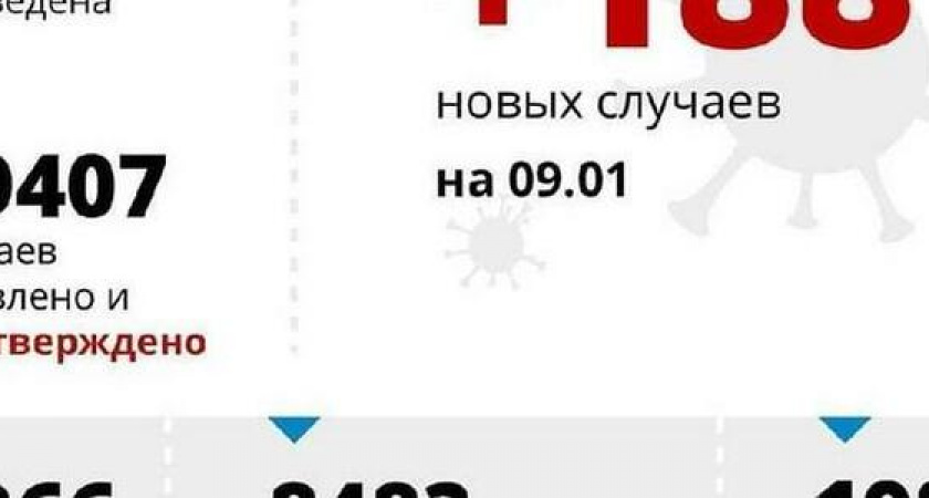 В Новороссийске коронавирус диагностирован у 10 человек