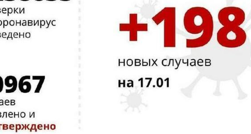 На Кубани зарегистрировано 198 новых случаев заражения COVID-19