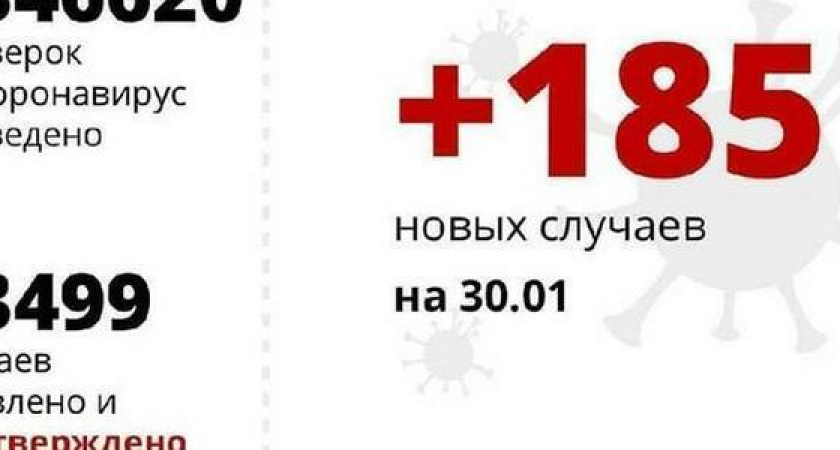Еще 185 человек на Кубани заразились коронавирусом