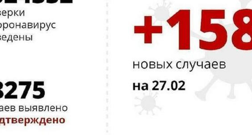 В Краснодарском крае за сутки выявлено 158 случаев заражения COVID-19