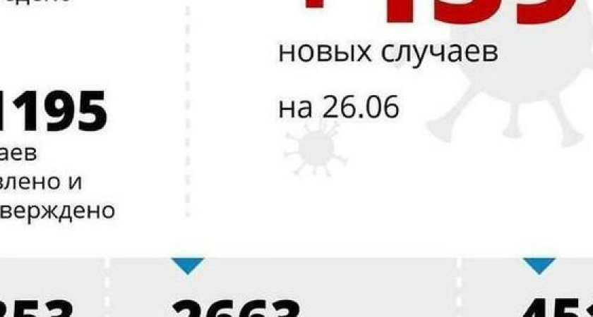 В Новороссийске за сутки коронавирусом заразились пять человек