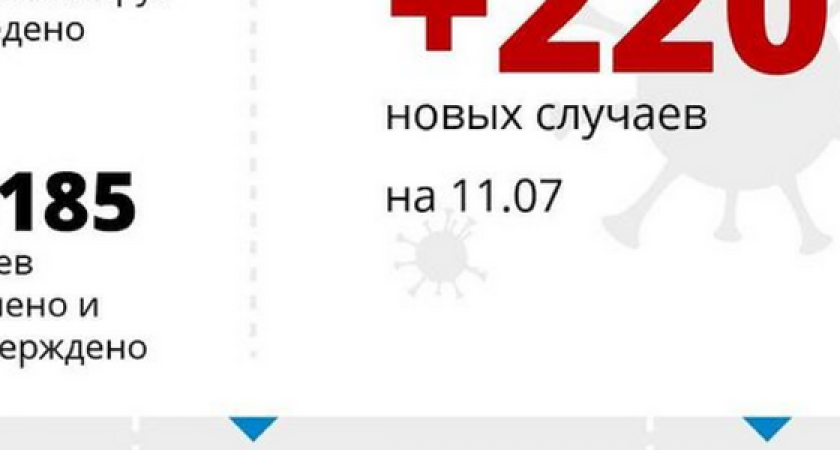 Еще 220 человек заразились коронавирусом в Краснодарском крае