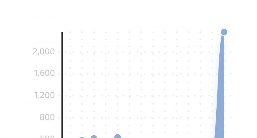 Шесть регионов России остались без интернета: пользователи сообщают о почти суточном отключении