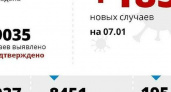 Еще 185 новых случаев заражения COVID-19 зафиксировано на Кубани