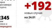 На Кубани еще 192 человека заболели коронавирусом