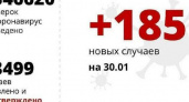 Еще 185 человек на Кубани заразились коронавирусом